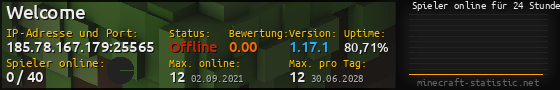 Userbar 560x90 mit Online-Player-Charts für Server 185.78.167.179:25565