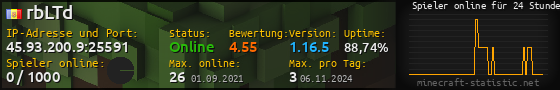 Userbar 560x90 mit Online-Player-Charts für Server 45.93.200.9:25591
