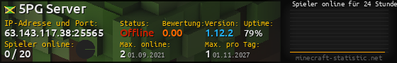 Userbar 560x90 mit Online-Player-Charts für Server 63.143.117.38:25565