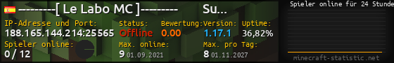 Userbar 560x90 mit Online-Player-Charts für Server 188.165.144.214:25565