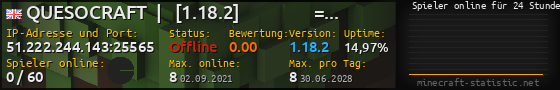 Userbar 560x90 mit Online-Player-Charts für Server 51.222.244.143:25565