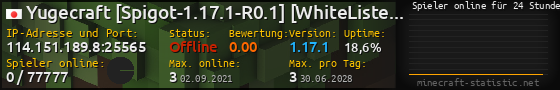 Userbar 560x90 mit Online-Player-Charts für Server 114.151.189.8:25565