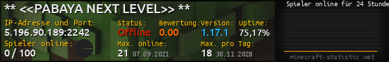 Userbar 560x90 mit Online-Player-Charts für Server 5.196.90.189:2242