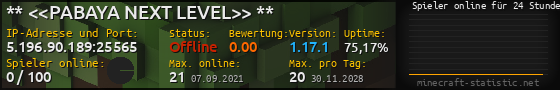 Userbar 560x90 mit Online-Player-Charts für Server 5.196.90.189:25565