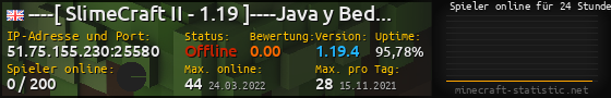 Userbar 560x90 mit Online-Player-Charts für Server 51.75.155.230:25580