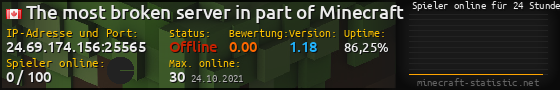Userbar 560x90 mit Online-Player-Charts für Server 24.69.174.156:25565