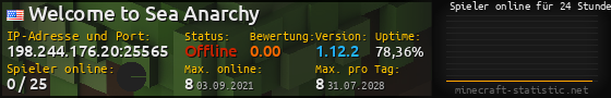 Userbar 560x90 mit Online-Player-Charts für Server 198.244.176.20:25565
