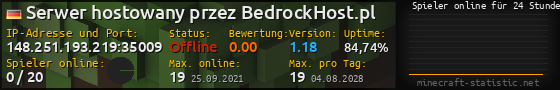 Userbar 560x90 mit Online-Player-Charts für Server 148.251.193.219:35009