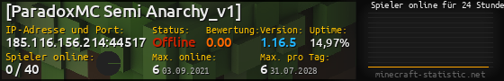 Userbar 560x90 mit Online-Player-Charts für Server 185.116.156.214:44517