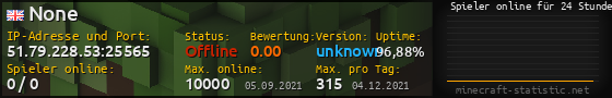 Userbar 560x90 mit Online-Player-Charts für Server 51.79.228.53:25565