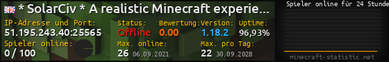 Userbar 560x90 mit Online-Player-Charts für Server 51.195.243.40:25565