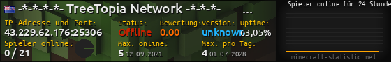 Userbar 560x90 mit Online-Player-Charts für Server 43.229.62.176:25306