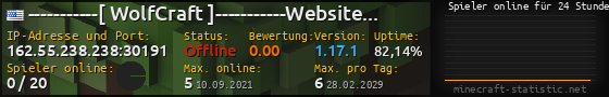 Userbar 560x90 mit Online-Player-Charts für Server 162.55.238.238:30191