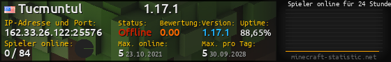 Userbar 560x90 mit Online-Player-Charts für Server 162.33.26.122:25576