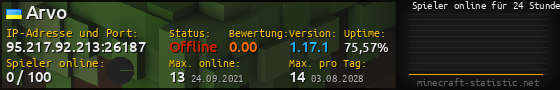Userbar 560x90 mit Online-Player-Charts für Server 95.217.92.213:26187