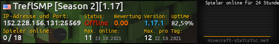 Userbar 560x90 mit Online-Player-Charts für Server 152.228.156.131:25569