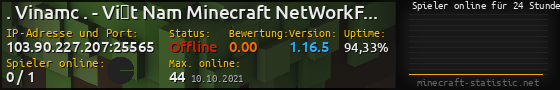 Userbar 560x90 mit Online-Player-Charts für Server 103.90.227.207:25565