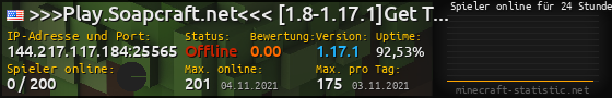 Userbar 560x90 mit Online-Player-Charts für Server 144.217.117.184:25565