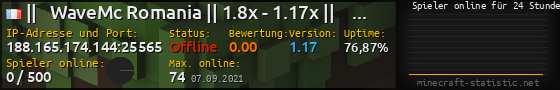 Userbar 560x90 mit Online-Player-Charts für Server 188.165.174.144:25565