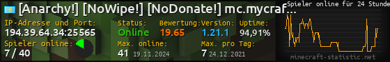 Userbar 560x90 mit Online-Player-Charts für Server 194.39.64.34:25565