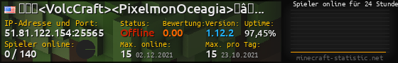 Userbar 560x90 mit Online-Player-Charts für Server 51.81.122.154:25565