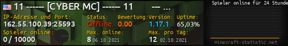 Userbar 560x90 mit Online-Player-Charts für Server 162.55.100.39:25593