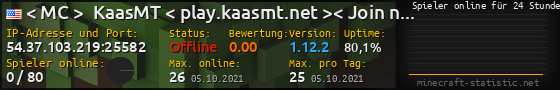 Userbar 560x90 mit Online-Player-Charts für Server 54.37.103.219:25582