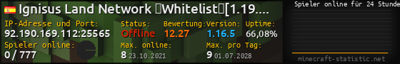 Userbar 560x90 mit Online-Player-Charts für Server 92.190.169.112:25565