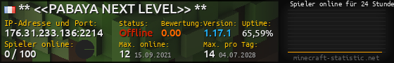 Userbar 560x90 mit Online-Player-Charts für Server 176.31.233.136:2214