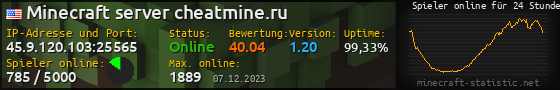 Userbar 560x90 mit Online-Player-Charts für Server 45.9.120.101:25565