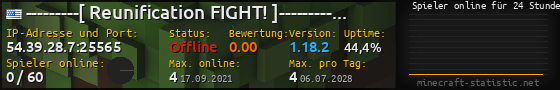 Userbar 560x90 mit Online-Player-Charts für Server 54.39.28.7:25565