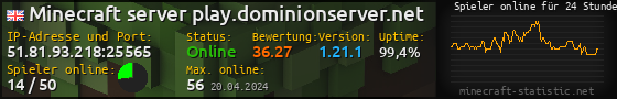 Userbar 560x90 mit Online-Player-Charts für Server 51.81.93.218:25565