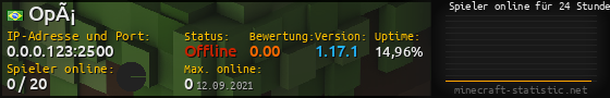 Userbar 560x90 mit Online-Player-Charts für Server 0.0.0.123:2500