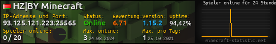 Userbar 560x90 mit Online-Player-Charts für Server 93.125.121.223:25565
