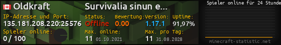 Userbar 560x90 mit Online-Player-Charts für Server 135.181.208.220:25576