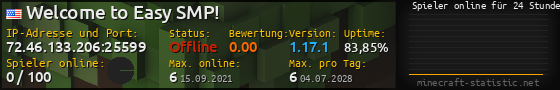 Userbar 560x90 mit Online-Player-Charts für Server 72.46.133.206:25599