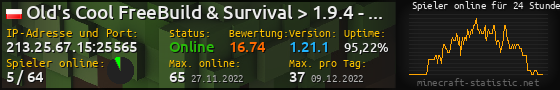 Userbar 560x90 mit Online-Player-Charts für Server 213.25.67.15:25565