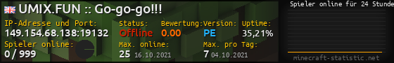 Userbar 560x90 mit Online-Player-Charts für Server 149.154.68.138:19132