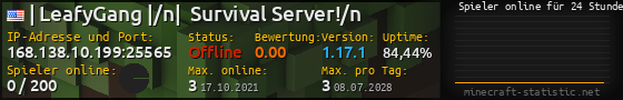 Userbar 560x90 mit Online-Player-Charts für Server 168.138.10.199:25565