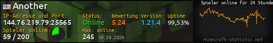 Userbar 560x90 mit Online-Player-Charts für Server 144.76.219.79:25565