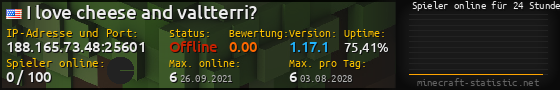Userbar 560x90 mit Online-Player-Charts für Server 188.165.73.48:25601
