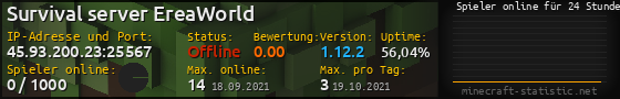 Userbar 560x90 mit Online-Player-Charts für Server 45.93.200.23:25567