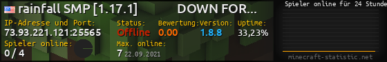 Userbar 560x90 mit Online-Player-Charts für Server 73.93.221.121:25565