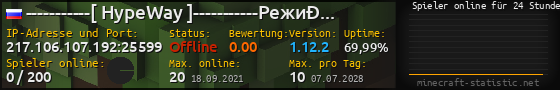 Userbar 560x90 mit Online-Player-Charts für Server 217.106.107.192:25599