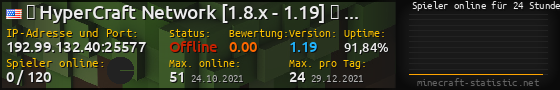 Userbar 560x90 mit Online-Player-Charts für Server 192.99.132.40:25577