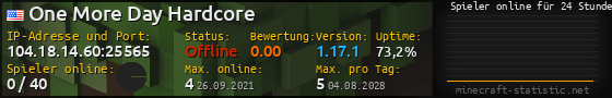 Userbar 560x90 mit Online-Player-Charts für Server 104.18.14.60:25565