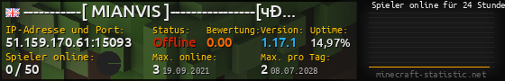 Userbar 560x90 mit Online-Player-Charts für Server 51.159.170.61:15093
