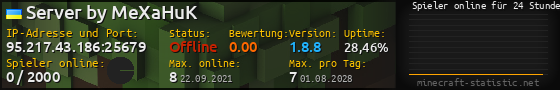 Userbar 560x90 mit Online-Player-Charts für Server 95.217.43.186:25679