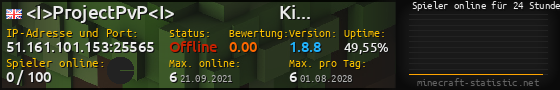Userbar 560x90 mit Online-Player-Charts für Server 51.161.101.153:25565