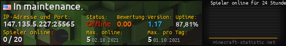 Userbar 560x90 mit Online-Player-Charts für Server 147.135.5.227:25565